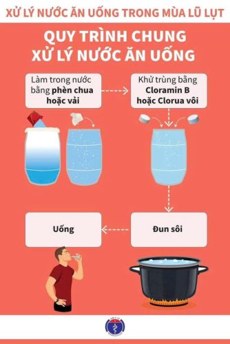 Xử lý nước ăn uống trong mùa lũ